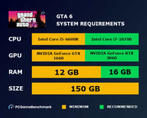 Official System Requirements: What We Know So Far